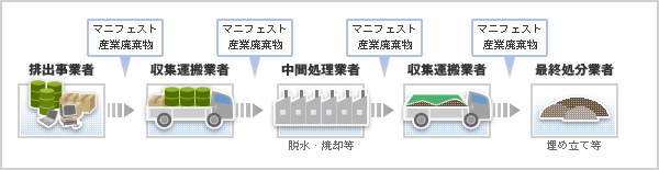 manifest-sys manifest-sys